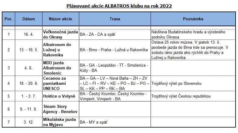 Plán mimoriadnych akcií a jázd ALBATROS klubu v roku 2022