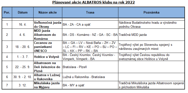 Plán akcií ALBATROS klub 042022